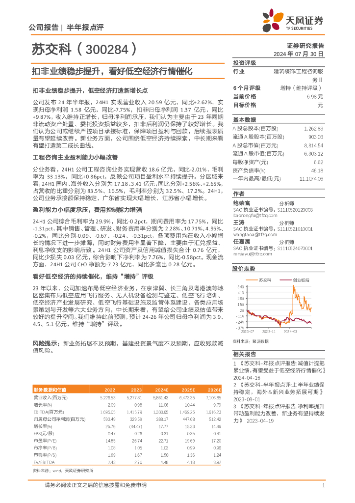 天风证券：苏交科（300284）-扣非业绩稳步提升，看好低空经济行情催化