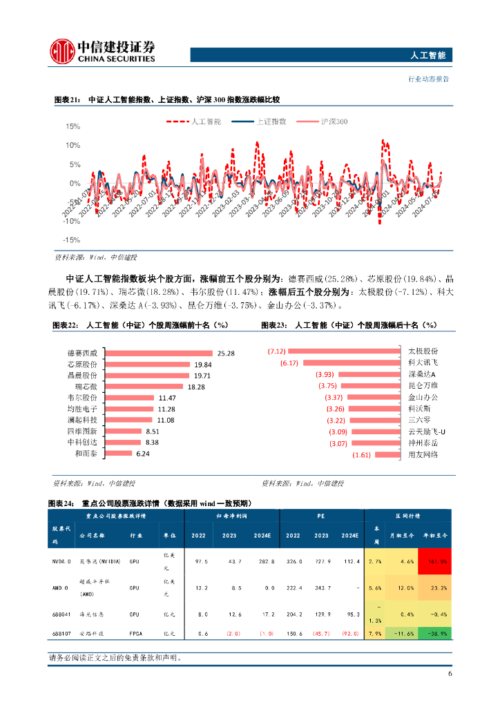 中信建投：人工智能行业：国内Robotaxi加快商业化步伐，百度萝卜快跑预计明年盈利_第8页