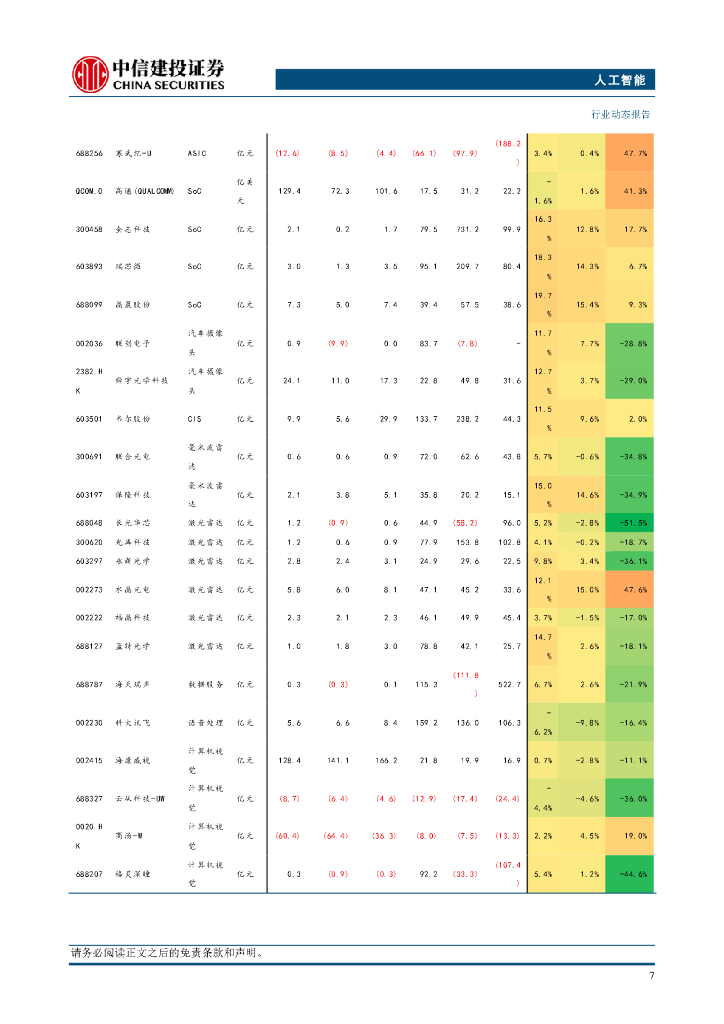 中信建投：人工智能行业：国内Robotaxi加快商业化步伐，百度萝卜快跑预计明年盈利_第9页