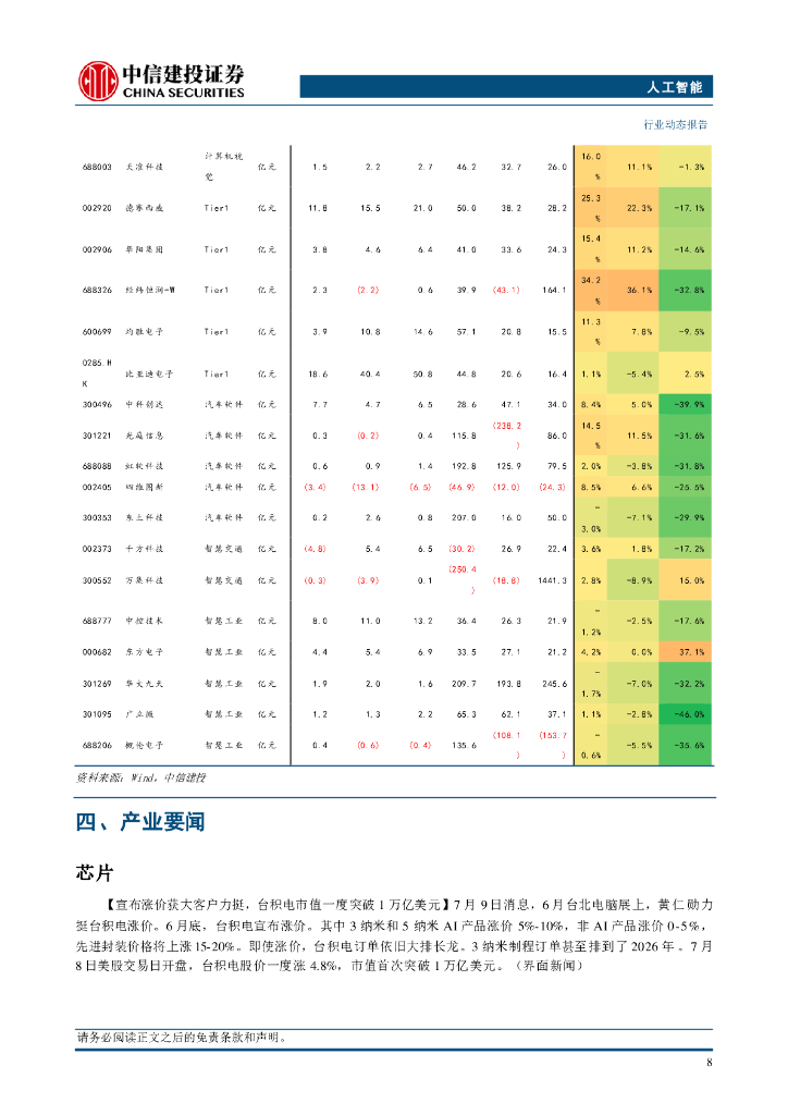 中信建投：人工智能行业：国内Robotaxi加快商业化步伐，百度萝卜快跑预计明年盈利_第10页