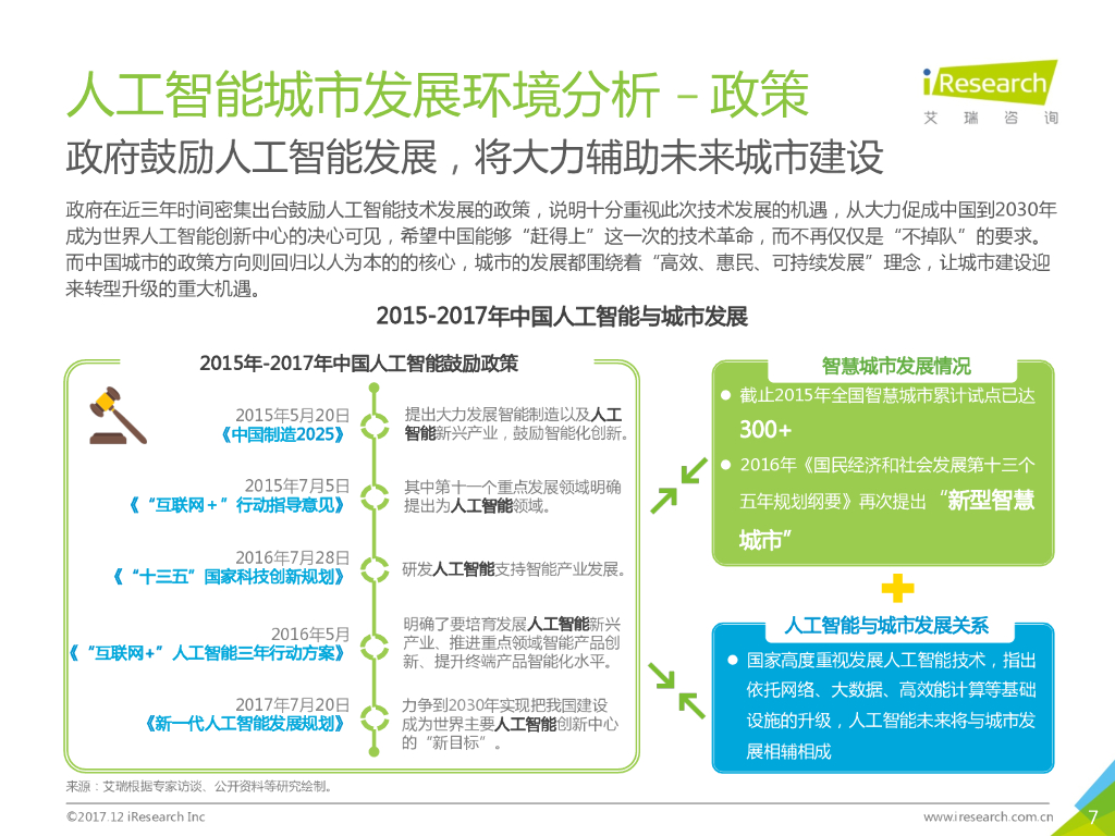 艾瑞咨询：2017年中国人工智能城市展望研究报告_第7页