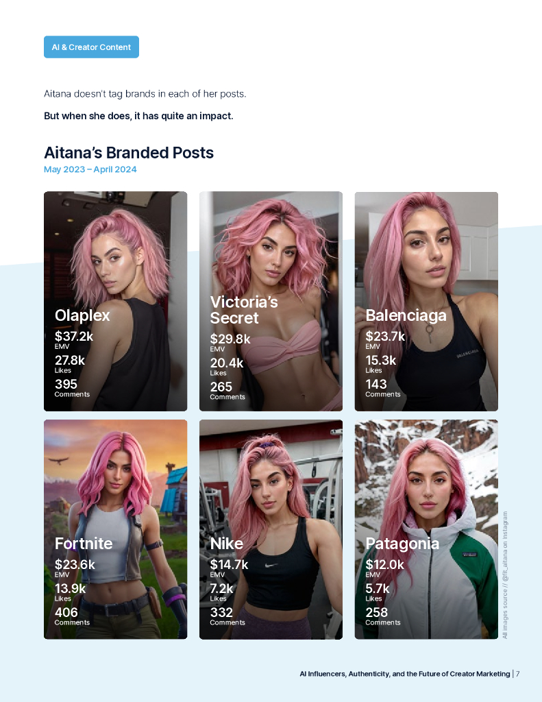 CreatorIQ：2024人工智能影响者、真实性和创造者营销的未来报告（英文版）_第7页