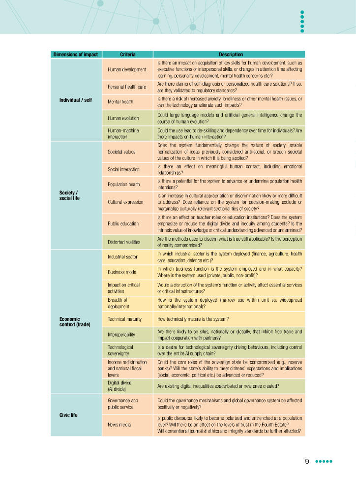 国际科学理事会（ISC）：2024政策制定者指南：人工智能、大型语言模型等飞速发展的技术评估报告（英文版）_第9页