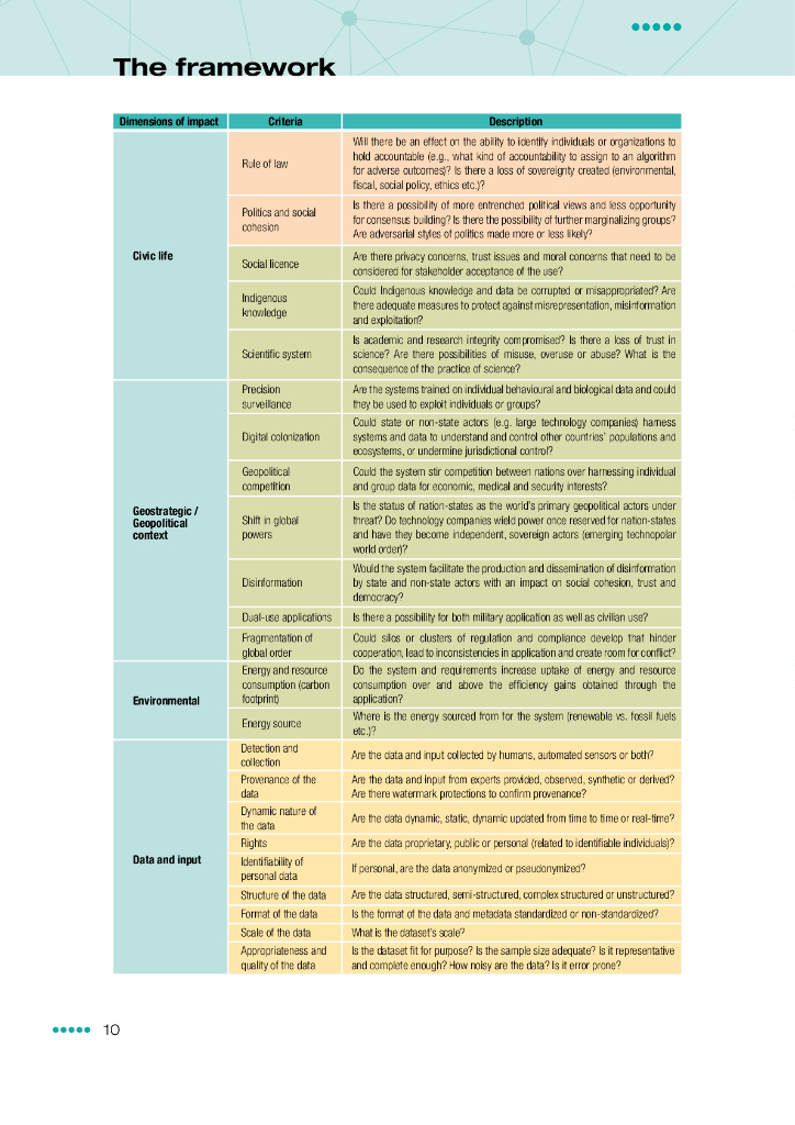 国际科学理事会（ISC）：2024政策制定者指南：人工智能、大型语言模型等飞速发展的技术评估报告（英文版）_第10页