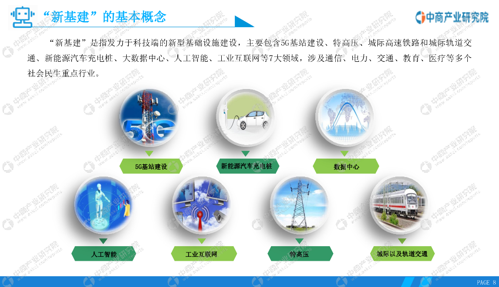 中商情报网：2020年“新基建”——中国人工智能行业市场前景及投资研究报告_第8页
