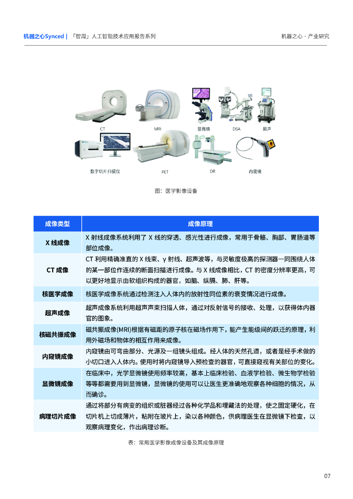 机器之心：开启医学智慧之眼，医学影像中人工智能技术应用现状及展望_第9页