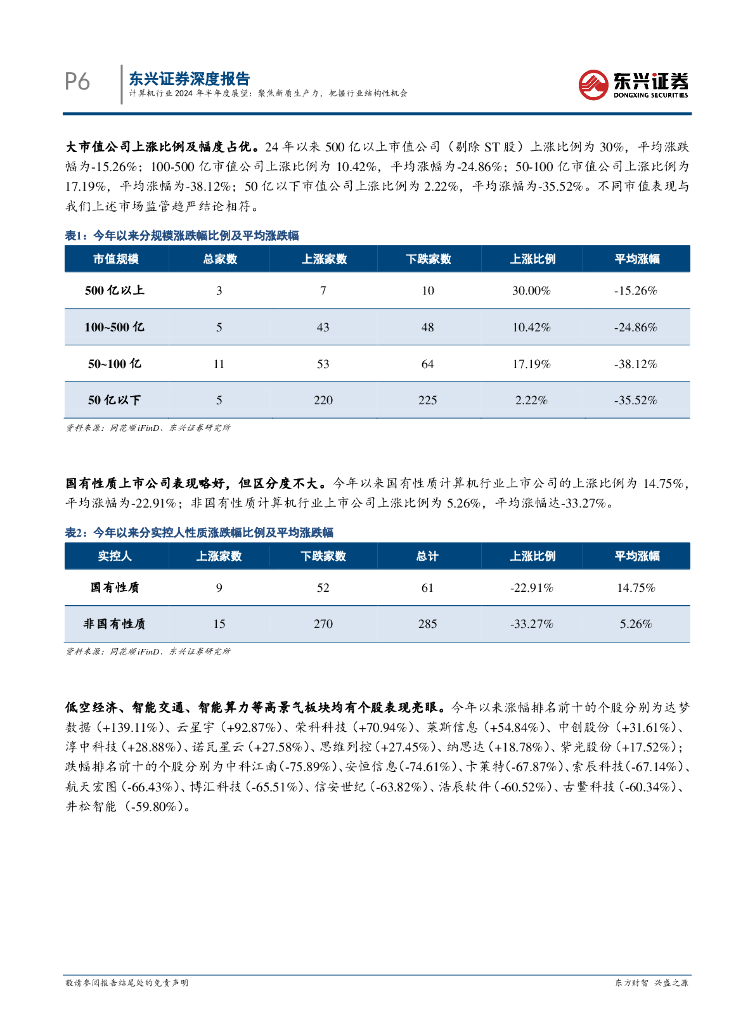东兴证券：计算机行业2024年半年度展望：聚焦新质生产力，把握行业结构性机会_第6页