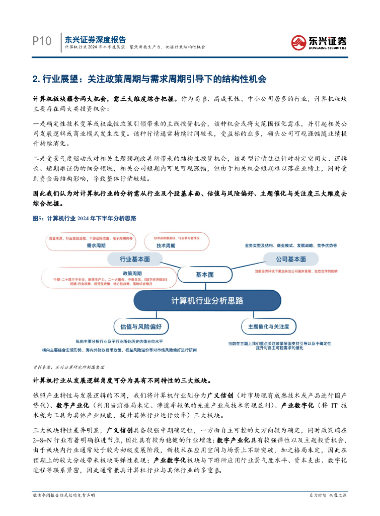 东兴证券：计算机行业2024年半年度展望：聚焦新质生产力，把握行业结构性机会_第10页