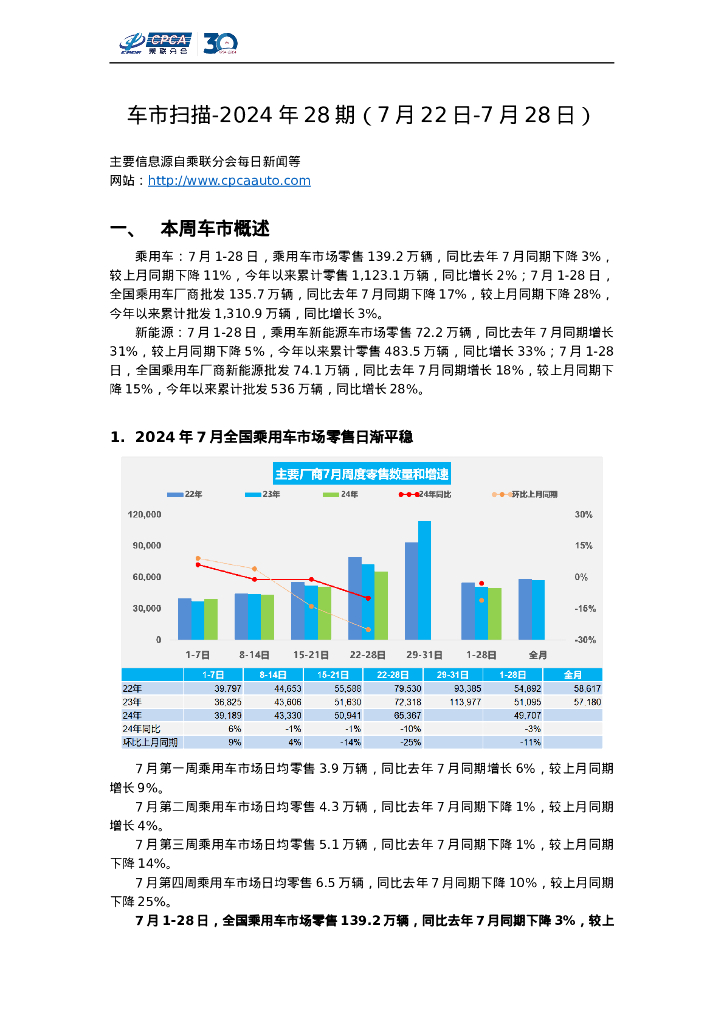 乘联会：车市扫描-2024年28期（7月22日-7月28日）
