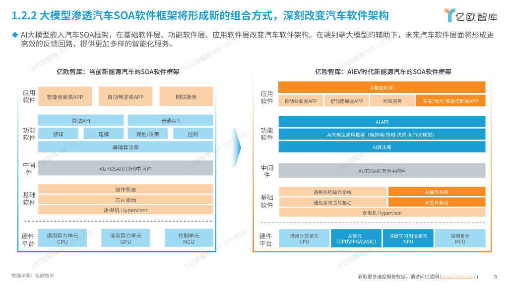 亿欧智库：2024人工智能开启汽车产业智能化新时代-AIEV产业研究报告_第8页