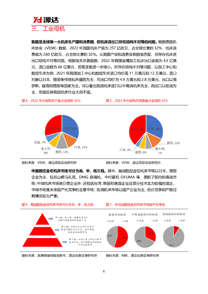 源达信息：新质生产力专题研究：发展新质生产力，技术创新及颠覆性突破是核心要素_第6页