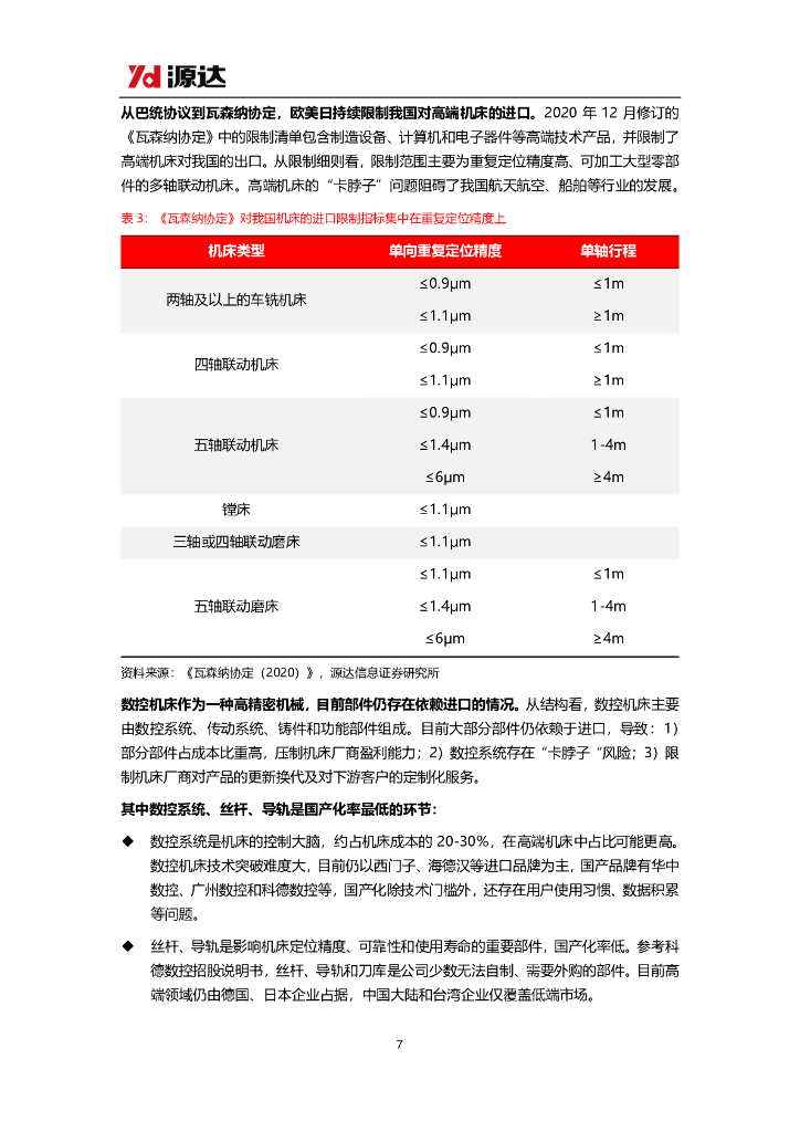 源达信息：新质生产力专题研究：发展新质生产力，技术创新及颠覆性突破是核心要素_第7页
