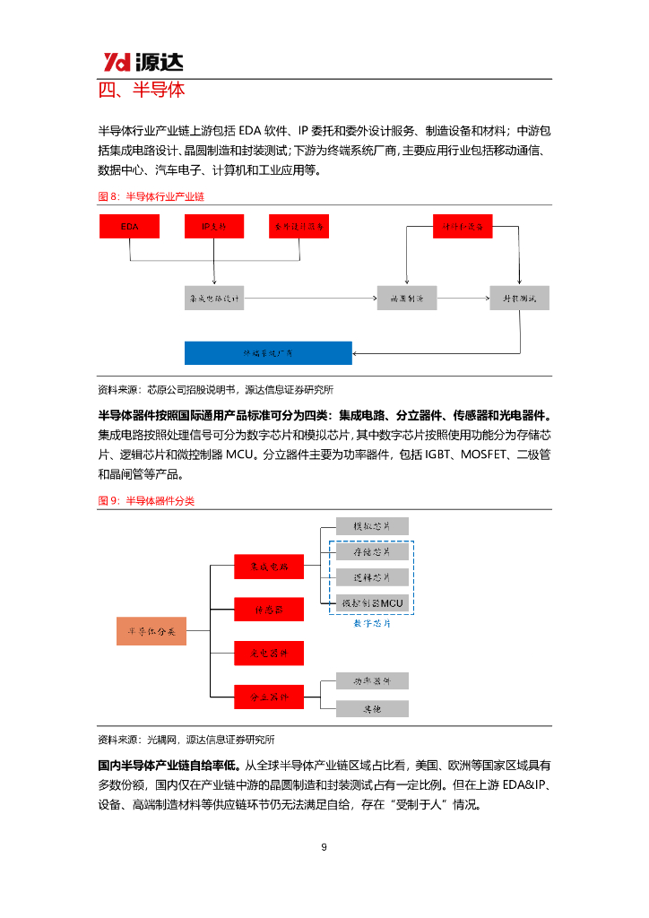源达信息：新质生产力专题研究：发展新质生产力，技术创新及颠覆性突破是核心要素_第9页