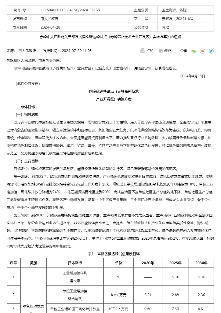 赤峰市人民政府：2024国家碳达峰试点（赤峰高新技术产业开发区）实施方案