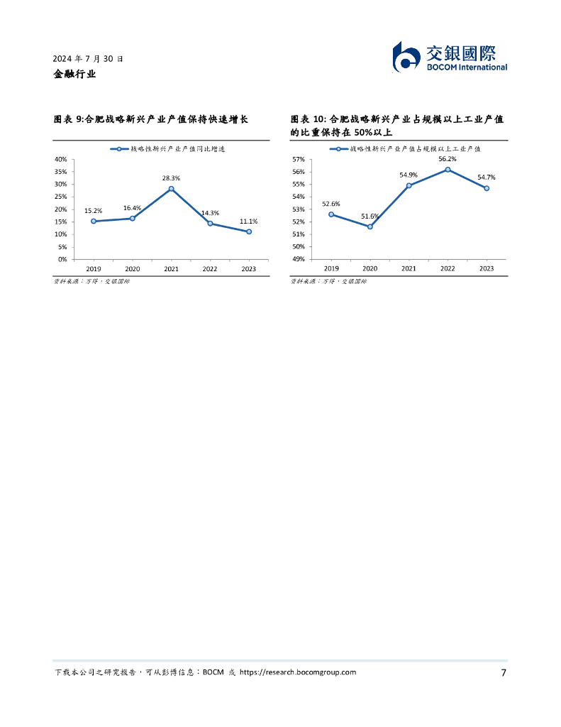 交银国际证券：金融行业：以合肥为样本，金融业如何服务新质生产力？_第7页