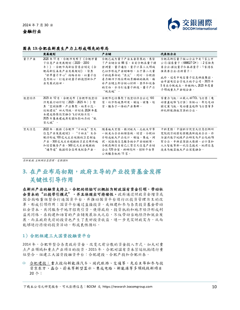 交银国际证券：金融行业：以合肥为样本，金融业如何服务新质生产力？_第10页