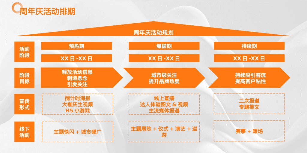 营销活动规划&传播规划排期表汇总