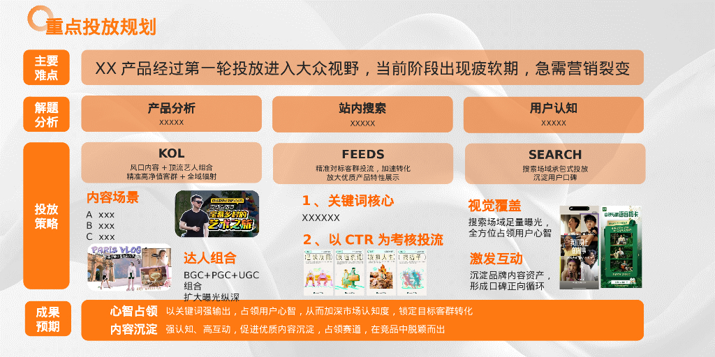 营销活动规划&传播规划排期表汇总