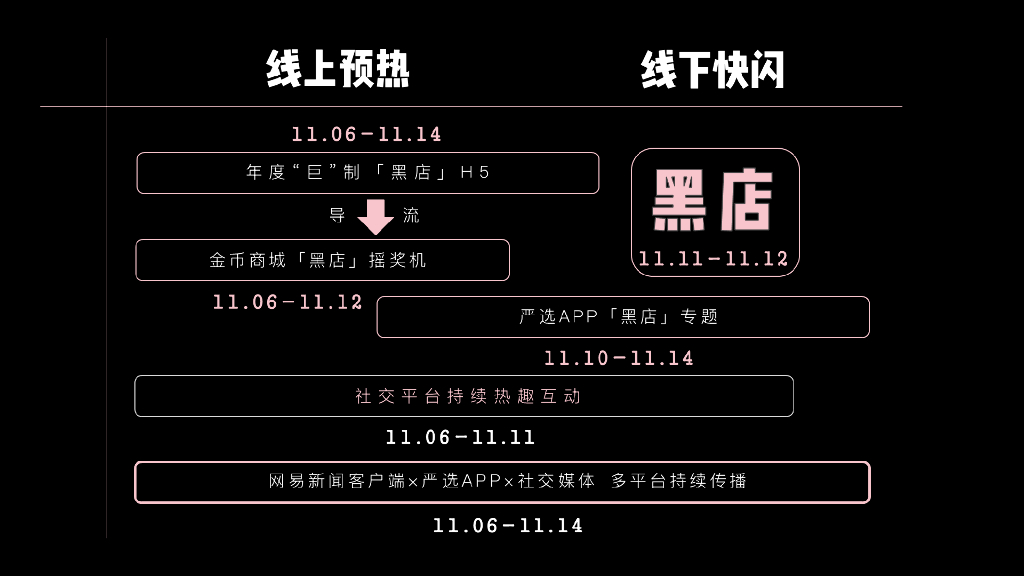 必胜客+网易严选跨界快闪黑店_第6页