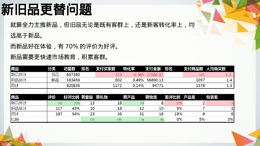迪豆双十一复盘方案_第9页