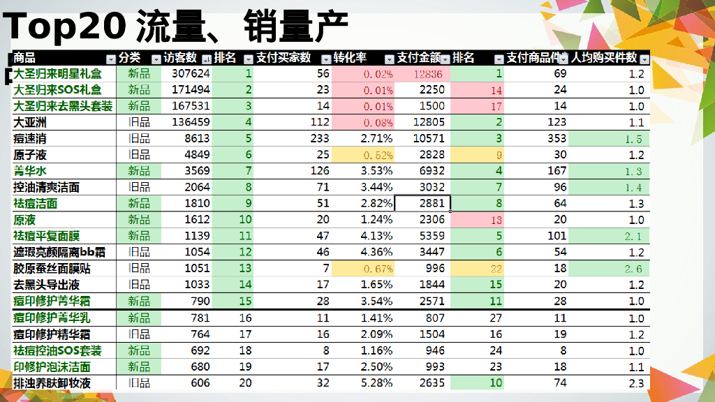 迪豆双十一复盘方案_第10页