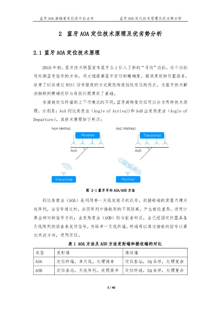 BlueIOT：蓝牙AOA高精度定位技术白皮书_第6页