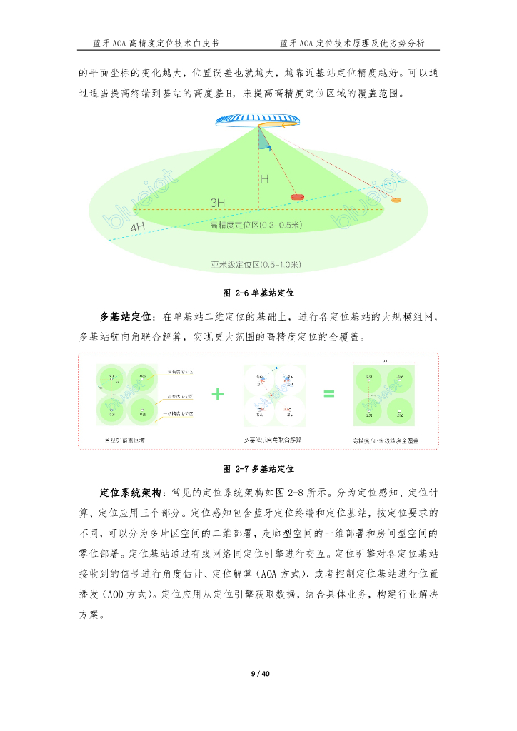 BlueIOT：蓝牙AOA高精度定位技术白皮书_第10页