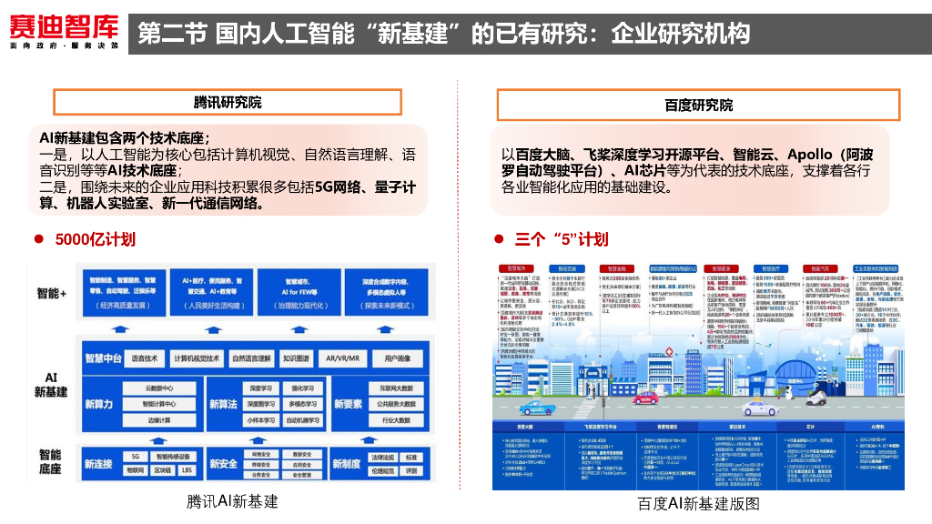 赛迪智库：人工智能新基建发展白皮书_第6页