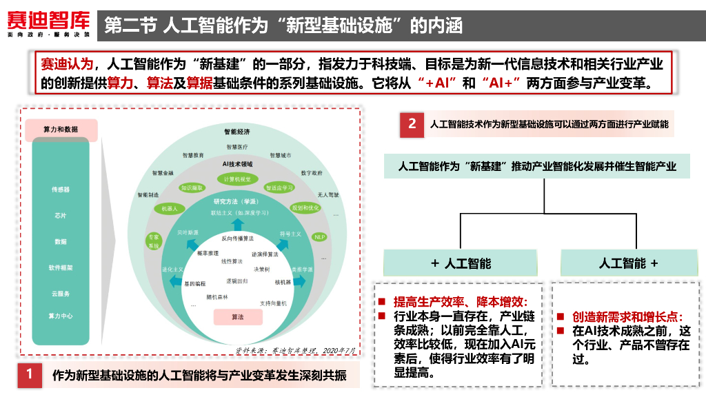 赛迪智库：人工智能新基建发展白皮书_第10页