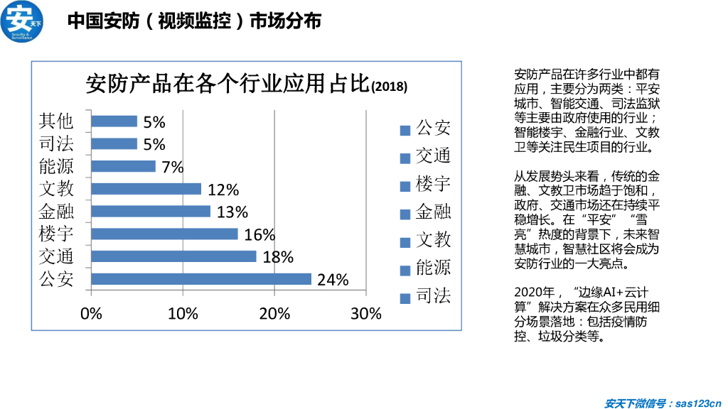 安天下&华为：2020年人工智能安防行业研究分析报告_第8页
