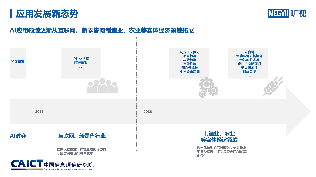 中国信通院：人工智能与工业融合发展研究报告_第9页