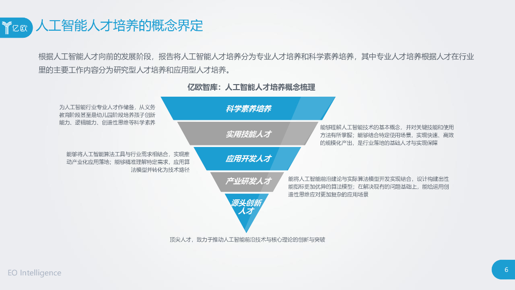 亿欧智库：2020全球人工智能人才培养研究报告_第6页