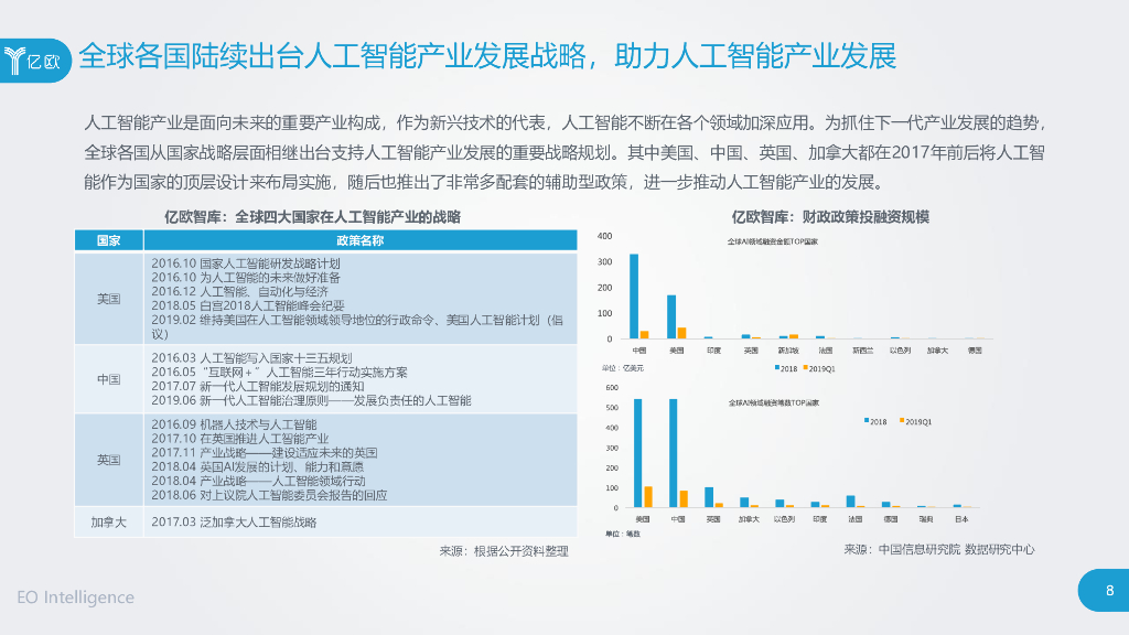 亿欧智库：2020全球人工智能人才培养研究报告_第8页