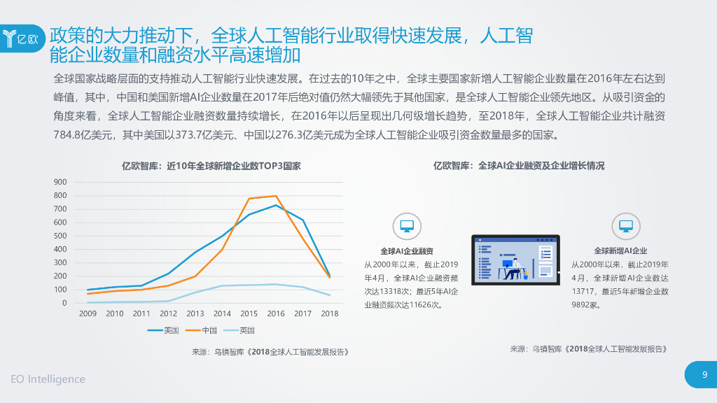 亿欧智库：2020全球人工智能人才培养研究报告_第9页