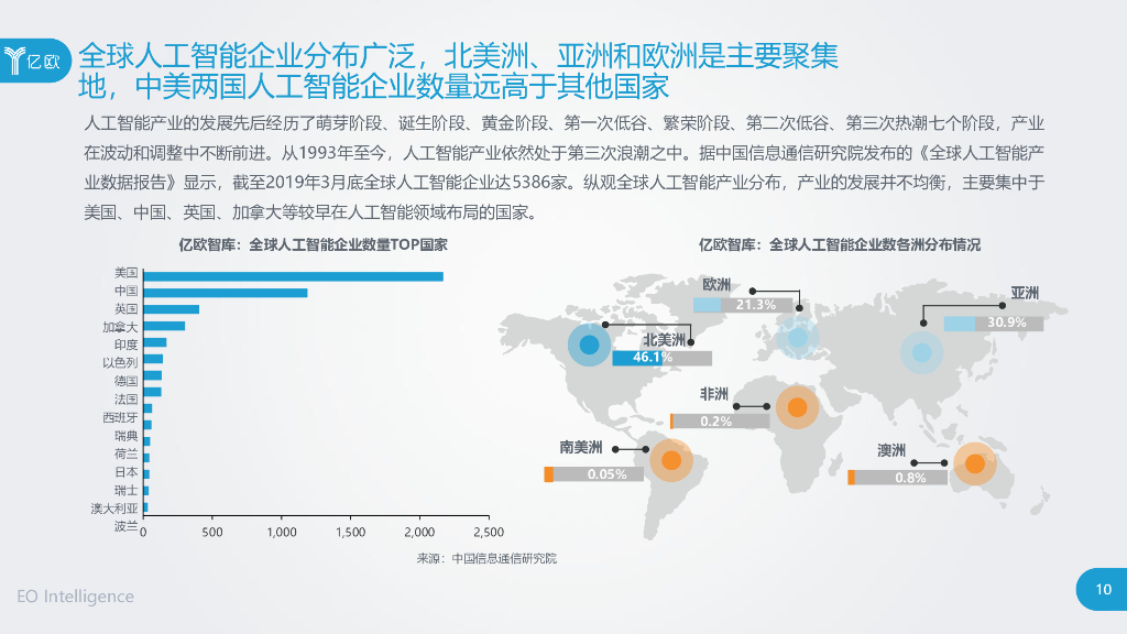 亿欧智库：2020全球人工智能人才培养研究报告_第10页