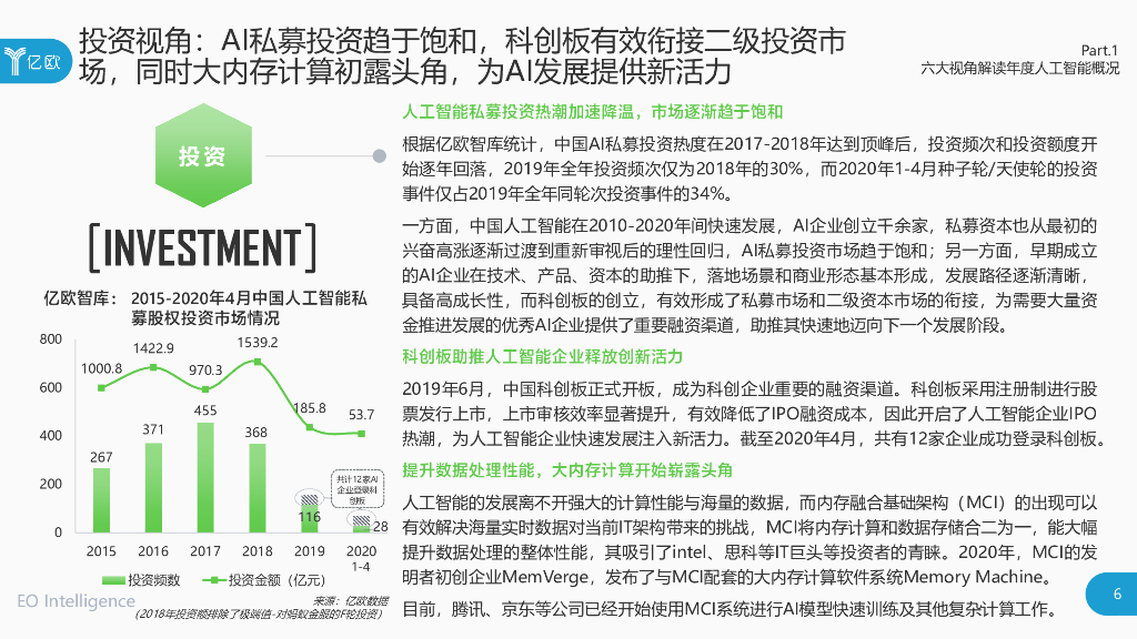 亿欧智库：2020年中国人工智能商业落地研究报告_第6页