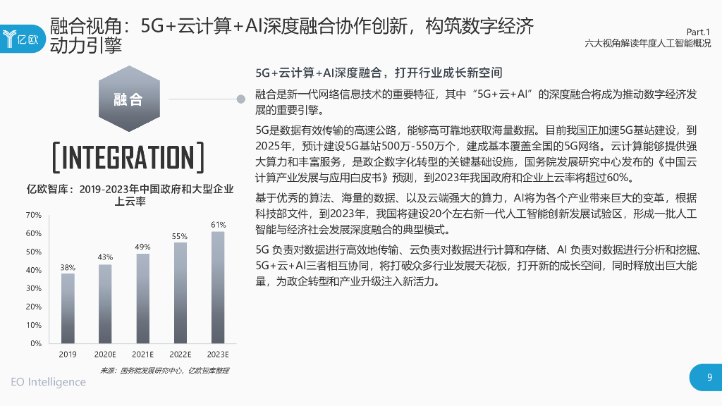 亿欧智库：2020年中国人工智能商业落地研究报告_第9页