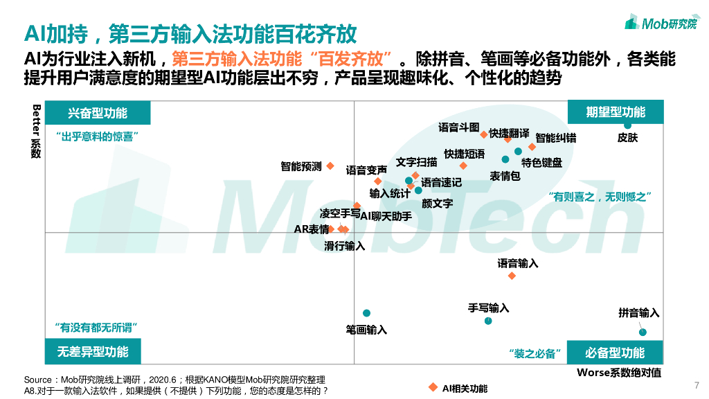 Mob研究院：2020中国第三方输入法行业洞察—人工智能时代，输入法由工具走向服务_第7页