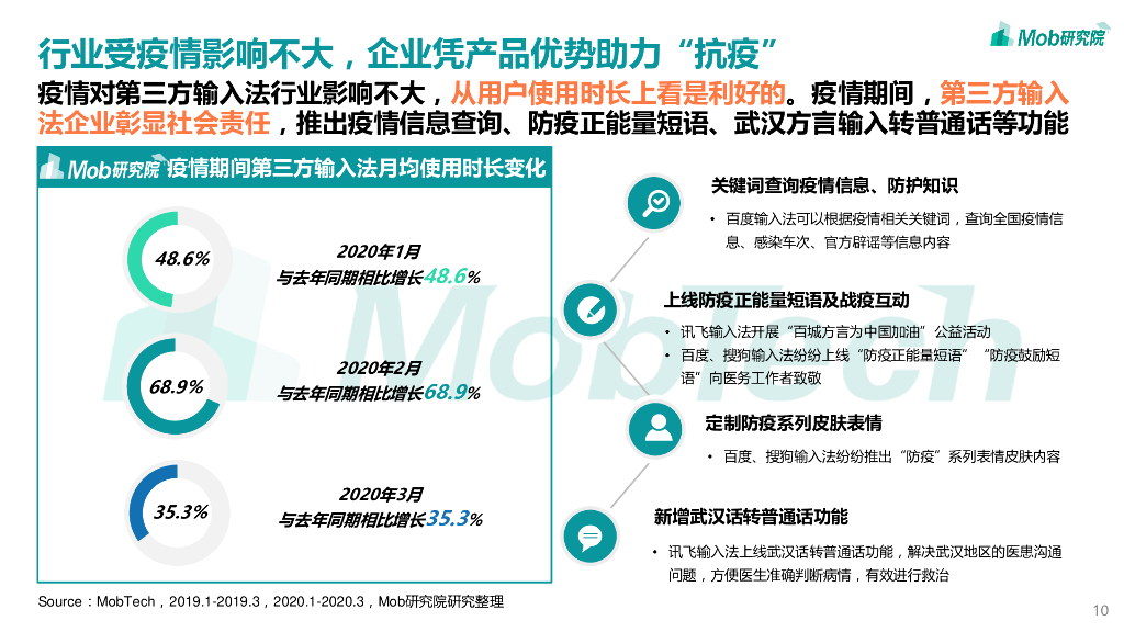 Mob研究院：2020中国第三方输入法行业洞察—人工智能时代，输入法由工具走向服务_第10页