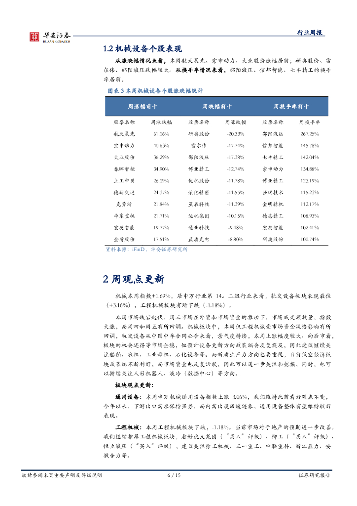 华安证券：机械设备行业周报：关注设备更新，重视新质生产力板块机会_第6页