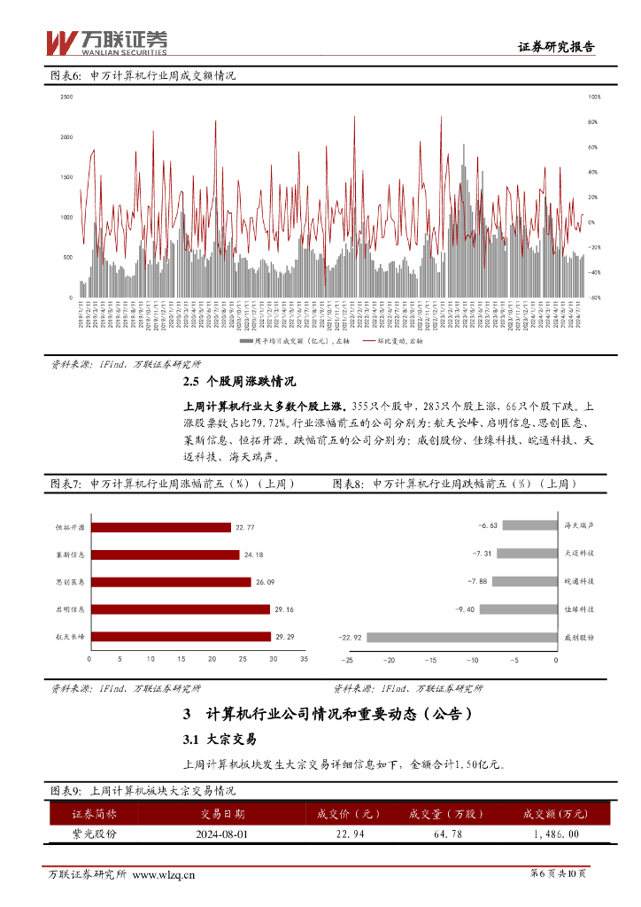 万联证券：计算机行业周观点：海内外持续研发更新人工智能大模型_第6页