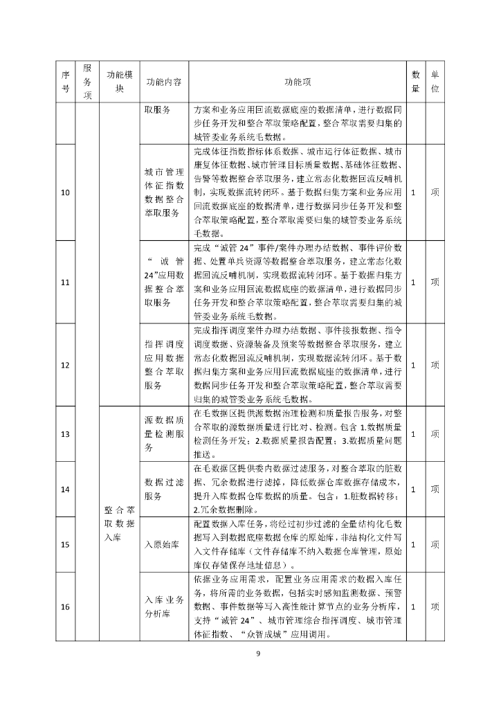 成都市城市综合管理服务平台（一期）技术文件_第10页