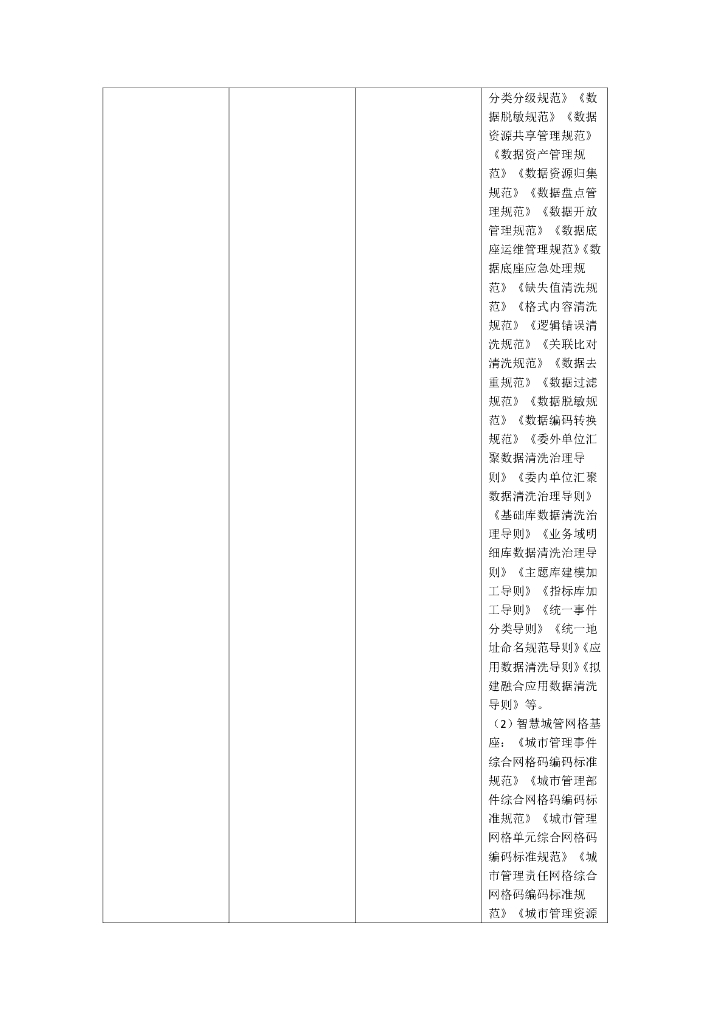 成都市城市综合管理服务平台（一期）需求_第7页