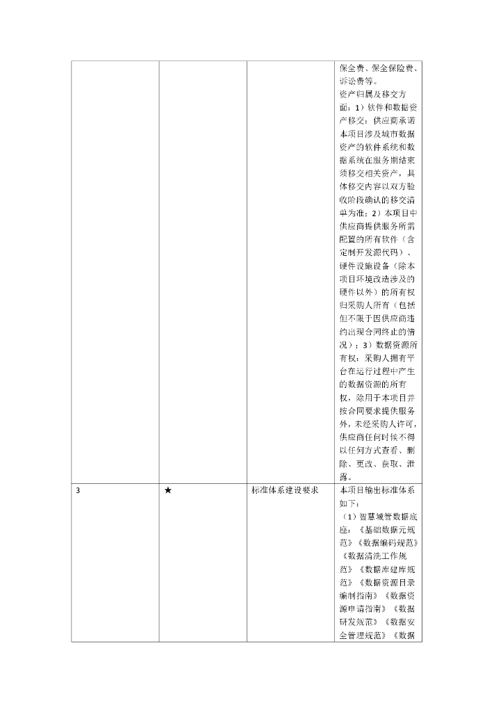 成都市城市综合管理服务平台（一期）需求_第6页