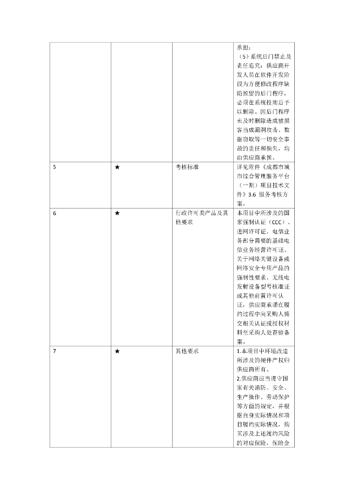成都市城市综合管理服务平台（一期）需求_第10页