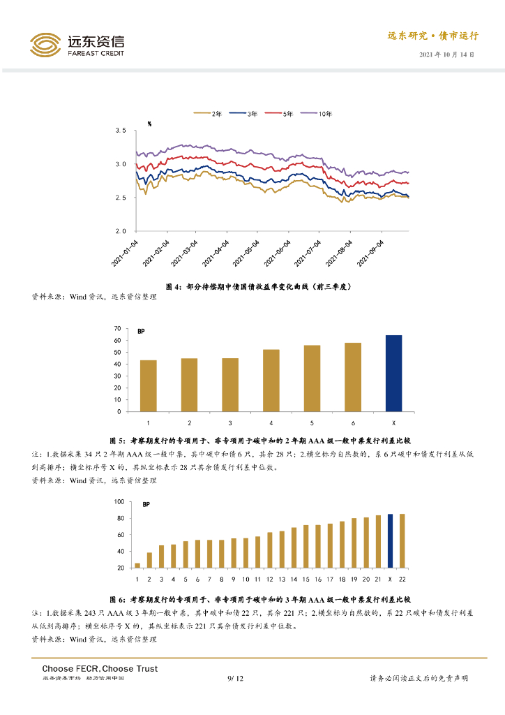 远东资信：银行间与交易所碳中和债券市场多视角观察_第9页