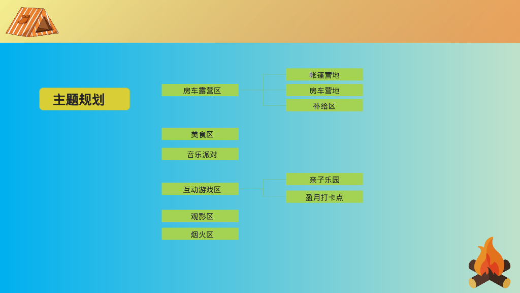 商场地产景区中秋国庆房车露营节活动策划方案_第8页