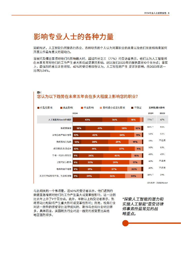 汤森路透：2024专业人士前景报告：人工智能技术与塑造职业工作的力量_第8页