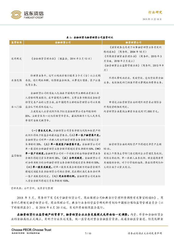 远东资信：融资租赁业务风险管理全流程_第7页