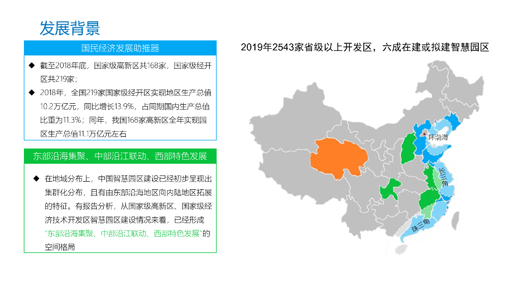 数字孪生赋能智慧园区解决方案_第6页